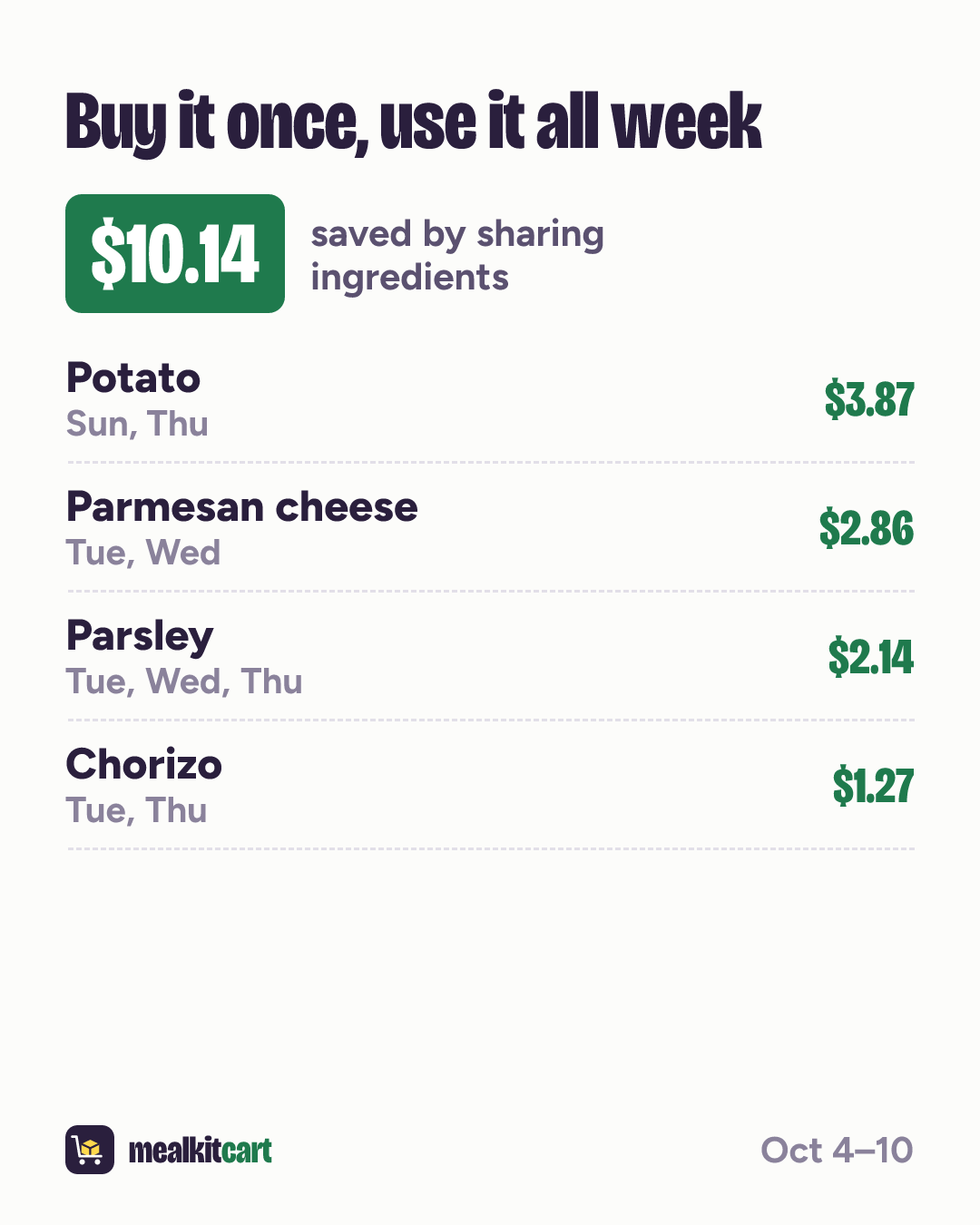 Slide 7: Shared ingredients