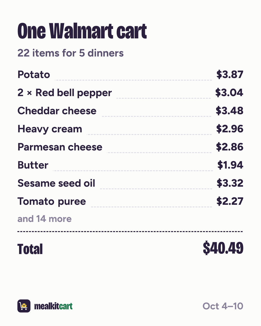 Slide 8: Shopping list