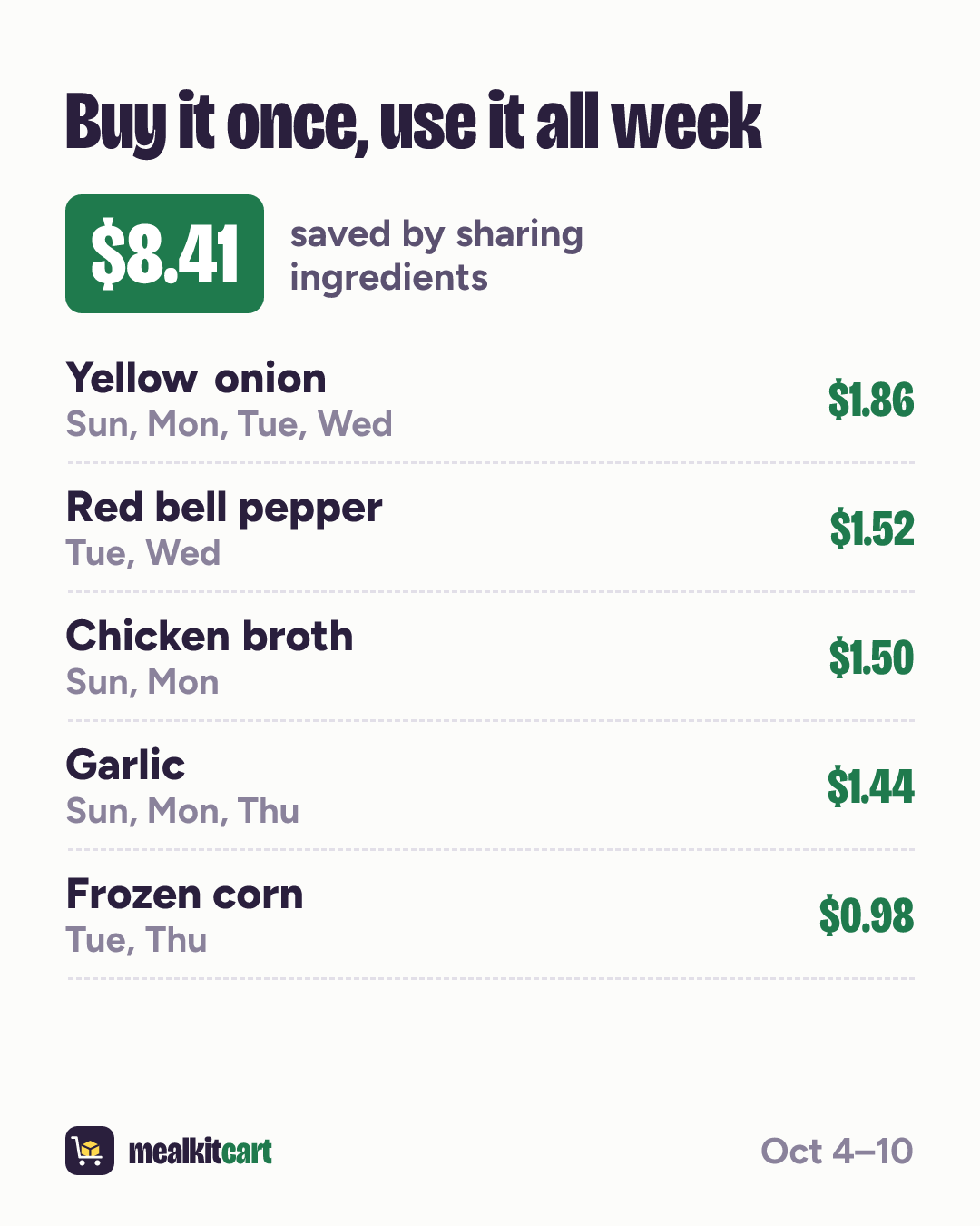 Slide 7: Shared ingredients
