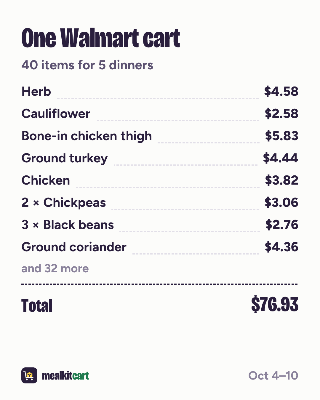 Slide 8: Shopping list