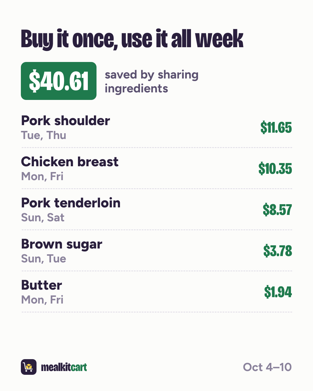 Slide 10: Shared ingredients