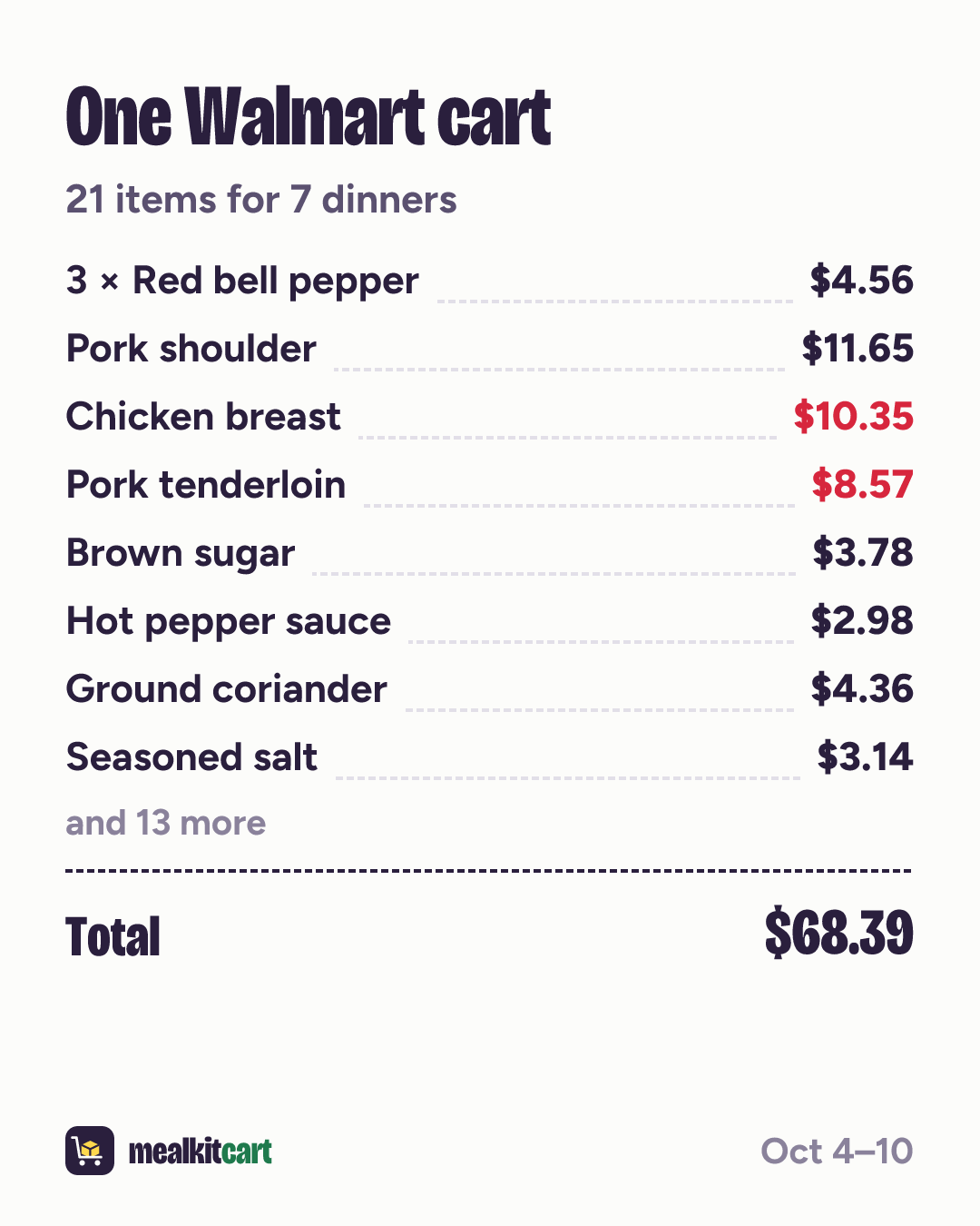 Slide 11: Shopping list