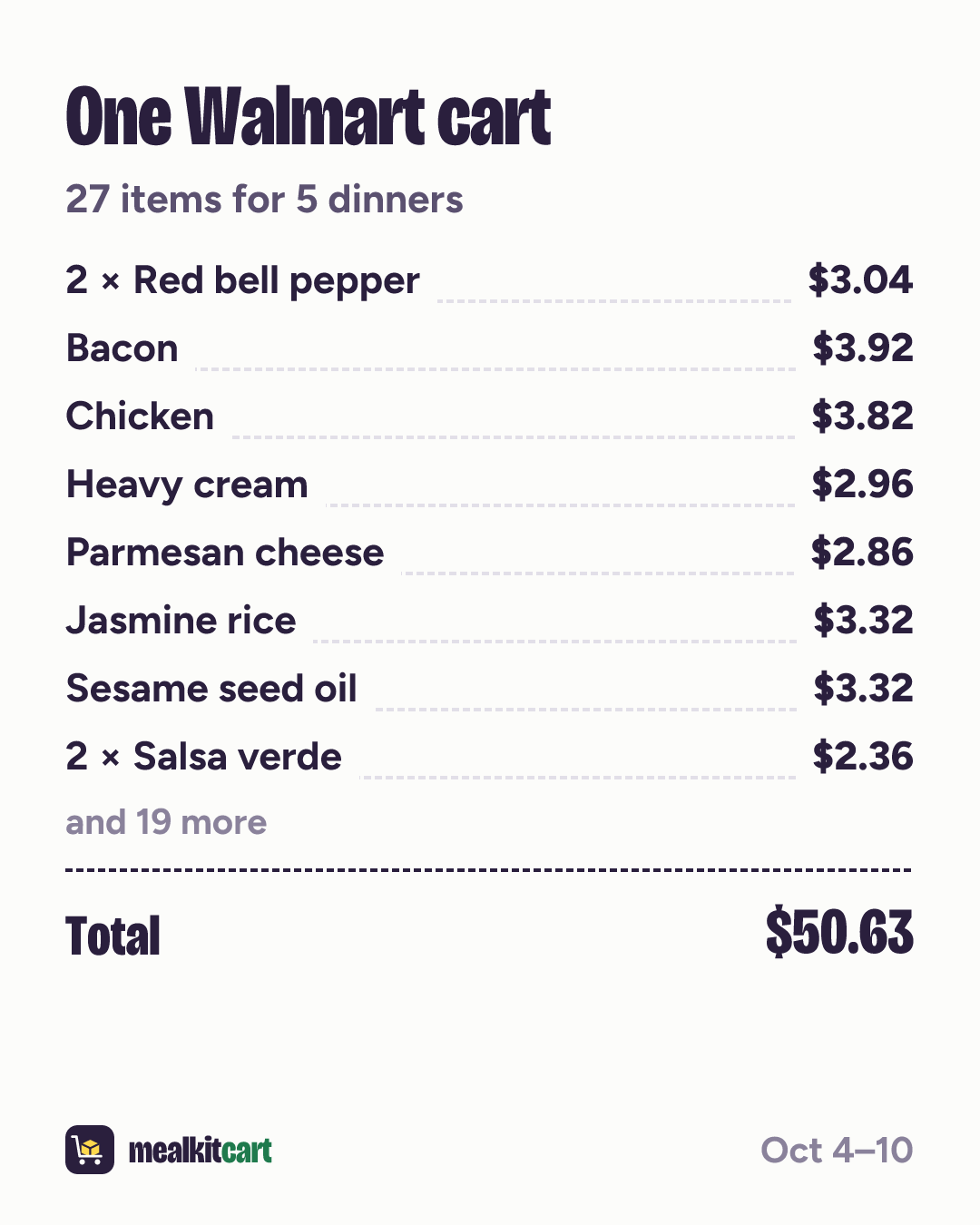 Slide 8: Shopping list