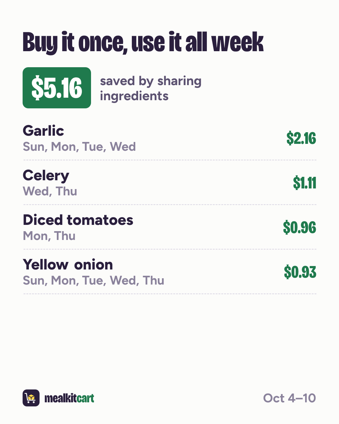 Slide 7: Shared ingredients