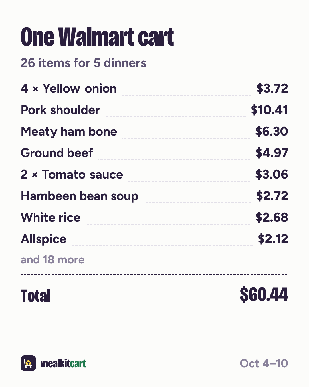 Slide 8: Shopping list