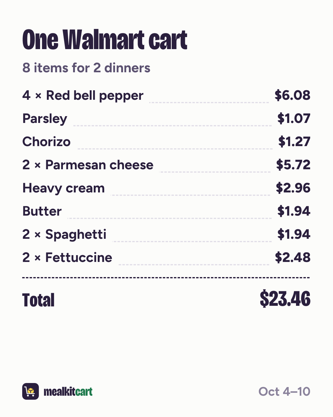 Slide 5: Shopping list