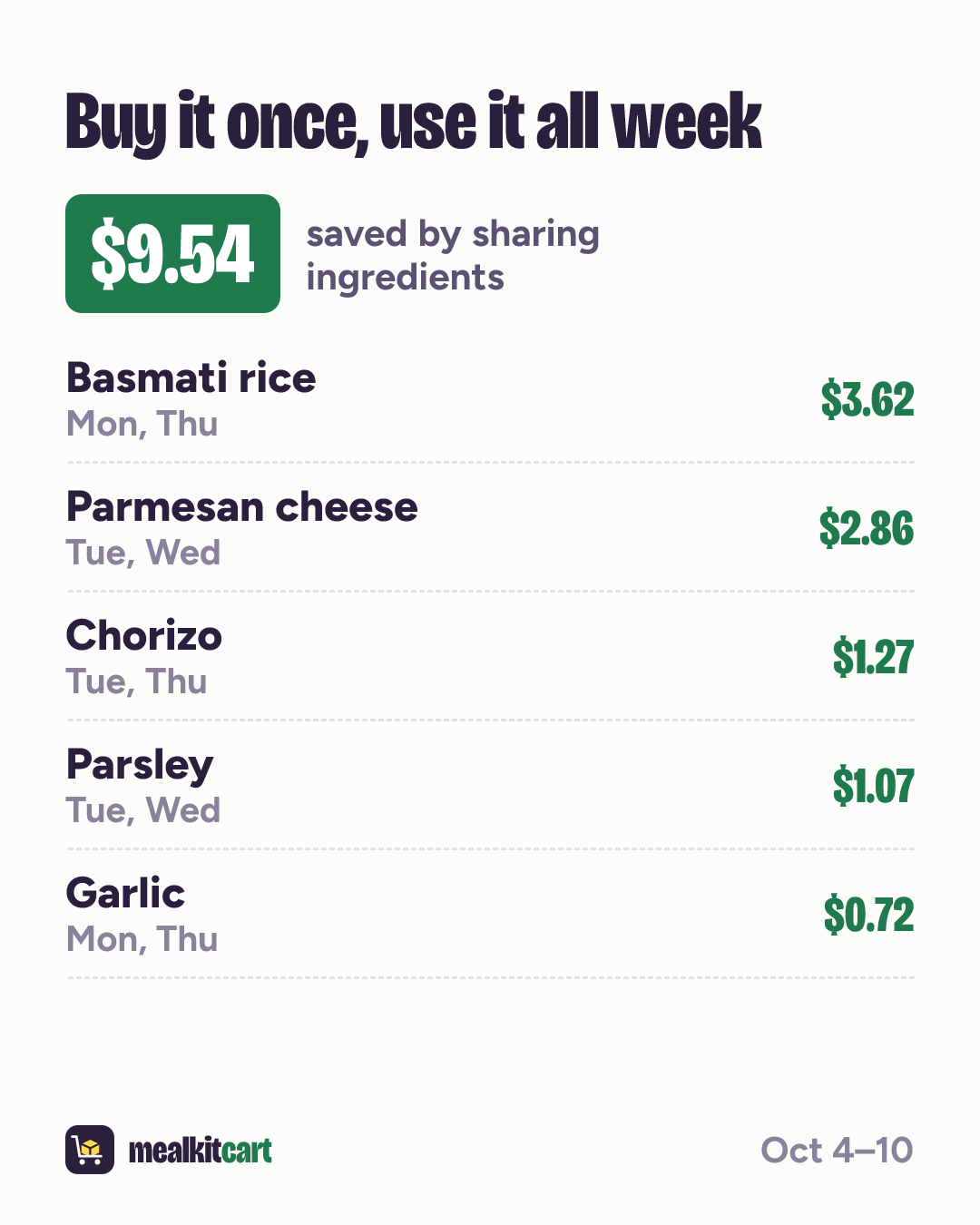 Slide 7: Shared ingredients