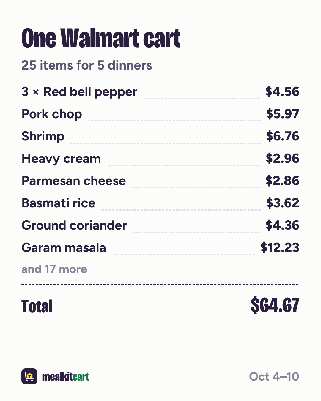 Slide 8: Shopping list
