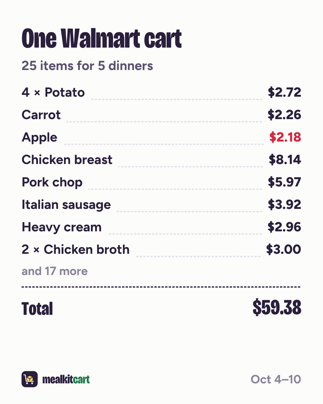 Slide 8: Shopping list