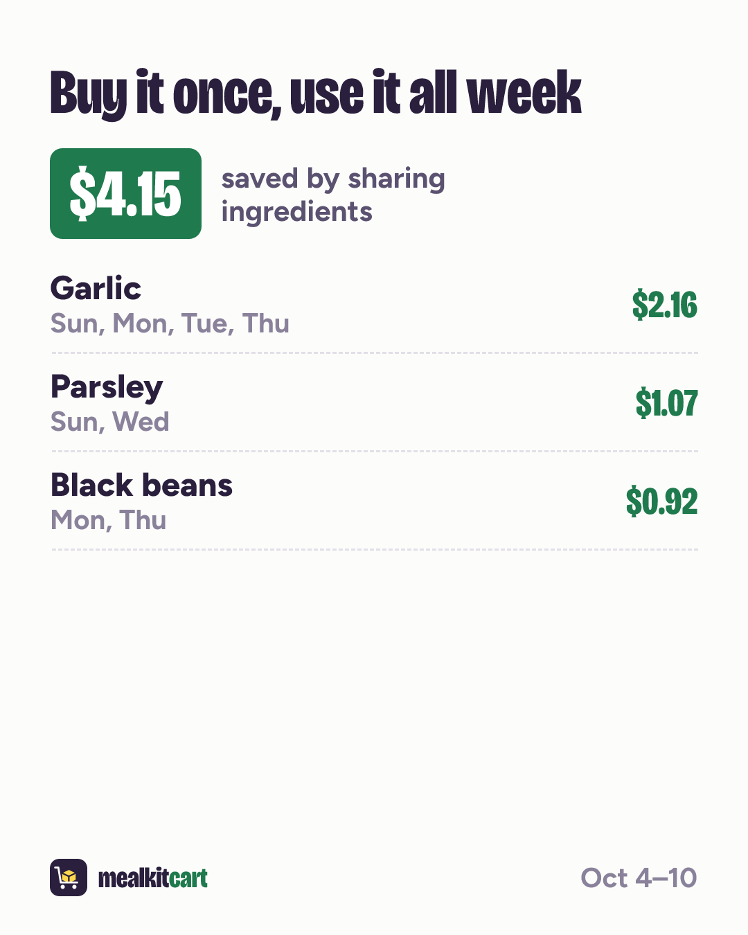 Slide 7: Shared ingredients