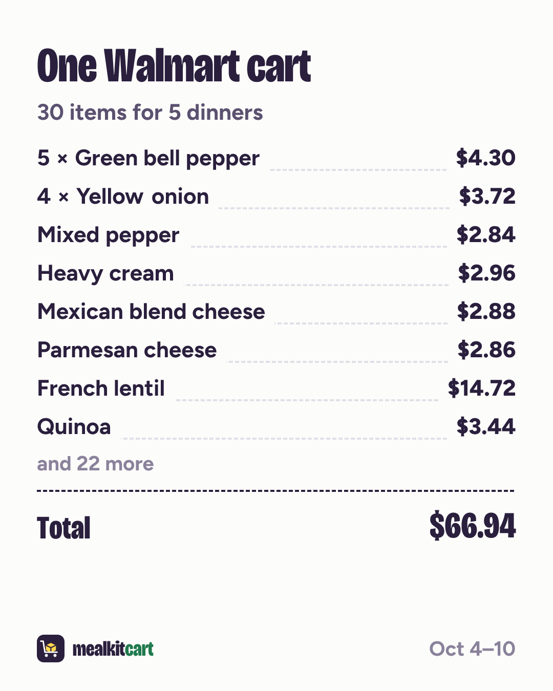 Slide 8: Shopping list